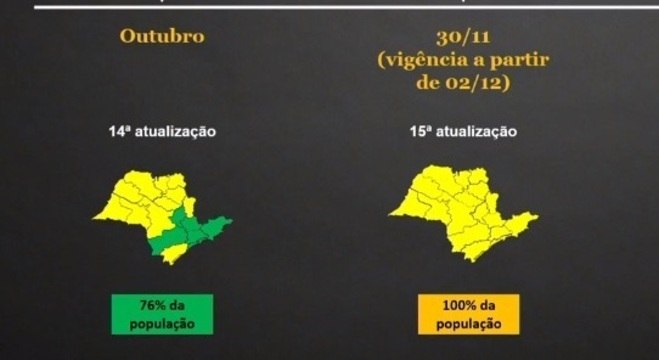 Governo anuncia retorno de municípios paulistas à fase amarela do Plano São Paulo