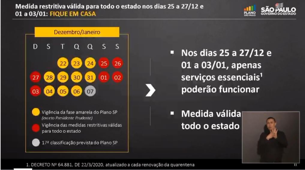 Governo anuncia retorno dos municípios à fase vermelha