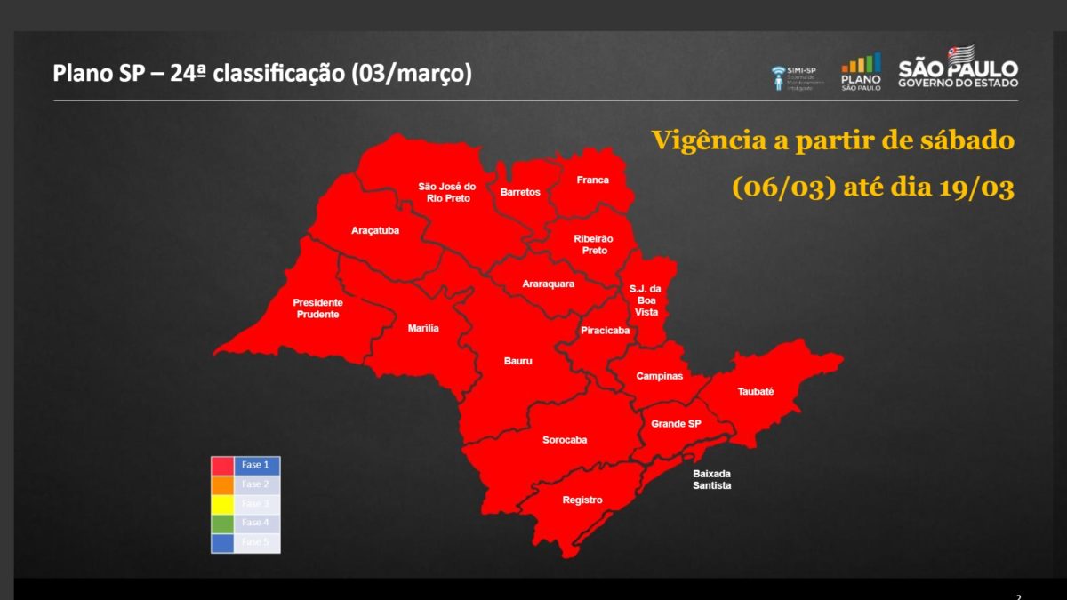 COVID-19: Em fase vermelha, Arujá adia retomada das aulas presenciais
